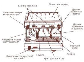 СХЕМА РОБОТИ ПРОФЕСІЙНИХ КАВОМАШИН