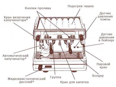 СХЕМА РОБОТИ ПРОФЕСІЙНИХ КАВОМАШИН
